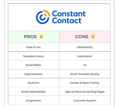Pros & Cons constant contact